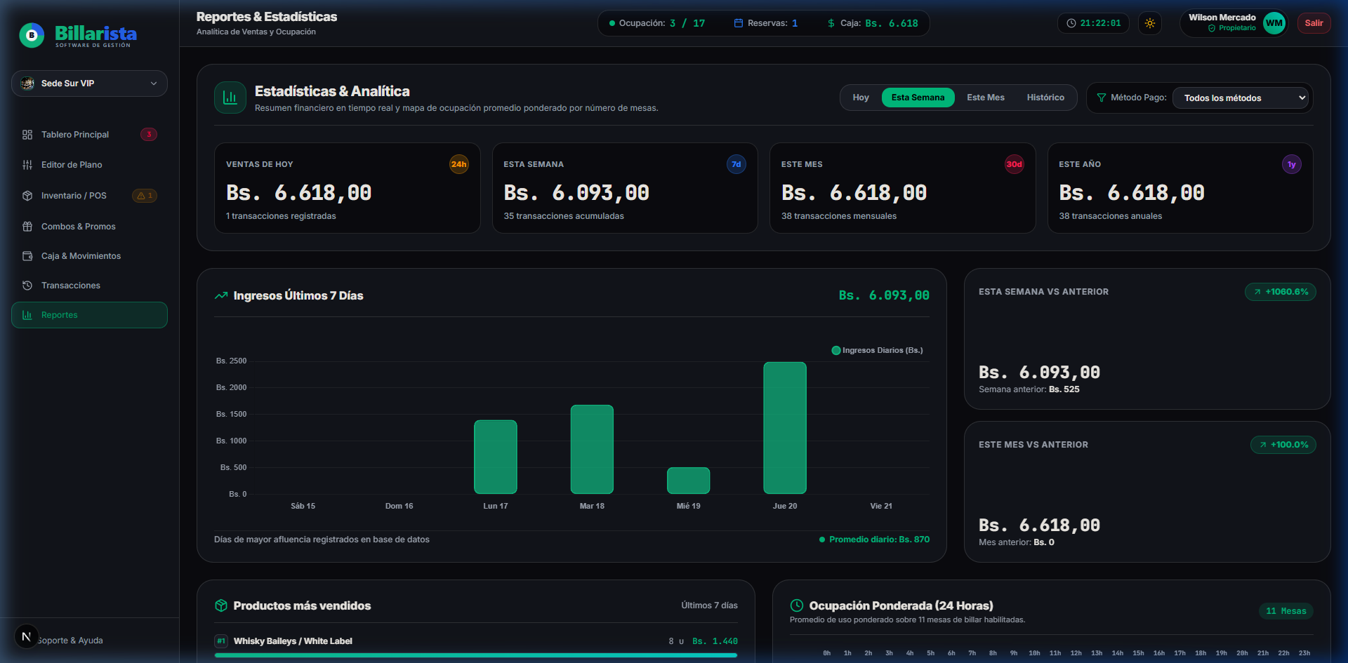 Módulo de Analíticas y Reportes de Ventas en Vivo